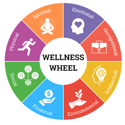 Wellness Wheel